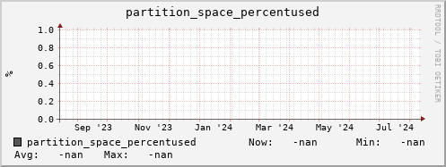 m-srmdb1.grid.sara.nl partition_space_percentused