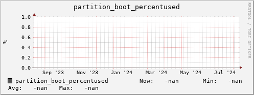 m-srmdb1.grid.sara.nl partition_boot_percentused