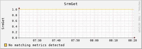 m-srmdb2.grid.sara.nl SrmGet