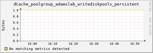 m-srmdb2.grid.sara.nl dCache_poolgroup_adamslab_writediskpools_persistent