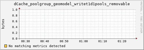 m-srmdb2.grid.sara.nl dCache_poolgroup_geomodel_writet1d1pools_removable