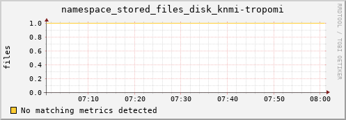 m-srmdb2.grid.sara.nl namespace_stored_files_disk_knmi-tropomi