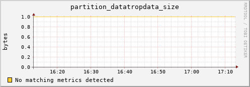 m-srmdb2.grid.sara.nl partition_datatropdata_size