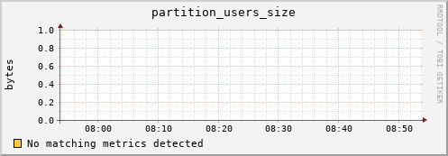 m-srmdb2.grid.sara.nl partition_users_size