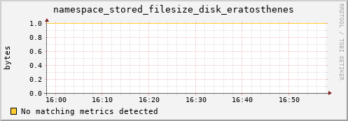 m-srmdb2.grid.sara.nl namespace_stored_filesize_disk_eratosthenes