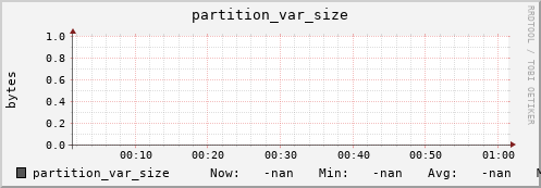 m-srmdb2.grid.sara.nl partition_var_size