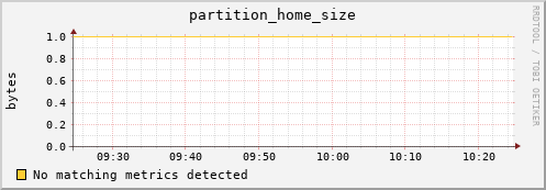 m-srmdb2.grid.sara.nl partition_home_size