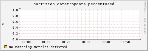 m-srmdb2.grid.sara.nl partition_datatropdata_percentused