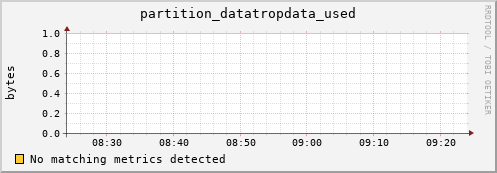 m-srmdb2.grid.sara.nl partition_datatropdata_used
