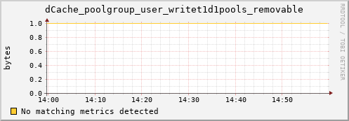 m-webdav-cert.grid.sara.nl dCache_poolgroup_user_writet1d1pools_removable