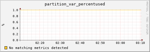 m-webdav-cert.grid.sara.nl partition_var_percentused