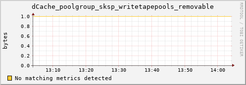 m-webdav-cert.grid.sara.nl dCache_poolgroup_sksp_writetapepools_removable