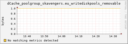 m-webdav-cert.grid.sara.nl dCache_poolgroup_skavengers.eu_writediskpools_removable