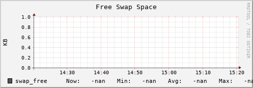 m-webdav-cert.grid.sara.nl swap_free