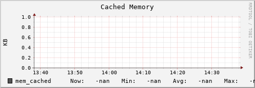 m-webdav-cert.grid.sara.nl mem_cached