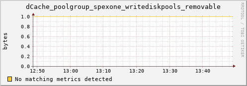 m-webdav-cert.grid.sara.nl dCache_poolgroup_spexone_writediskpools_removable