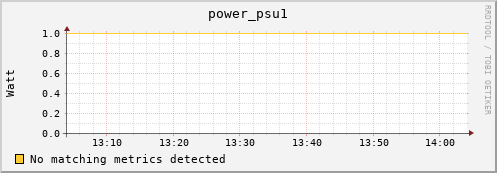 m-webdav-cert.grid.sara.nl power_psu1