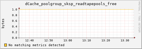 m-webdav-cert.grid.sara.nl dCache_poolgroup_sksp_readtapepools_free