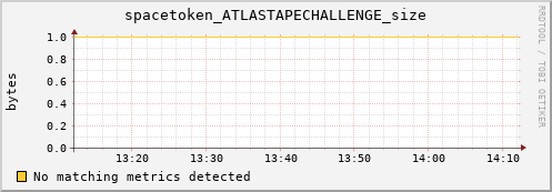 m-webdav-cert.grid.sara.nl spacetoken_ATLASTAPECHALLENGE_size