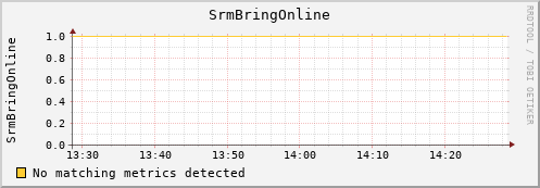 m-webdav-cert.grid.sara.nl SrmBringOnline