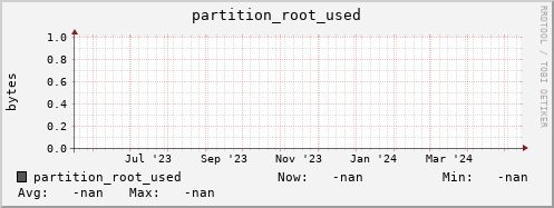 m-webdav-cert.grid.sara.nl partition_root_used