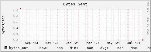 m-webdav-cert.grid.sara.nl bytes_out