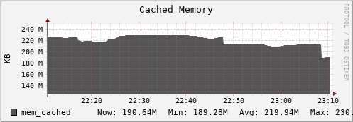 marten7.mgmt.grid.surfsara.nl mem_cached