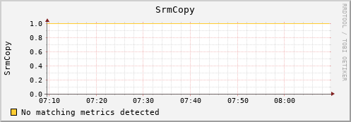 mouse1.mgmt.grid.surfsara.nl SrmCopy