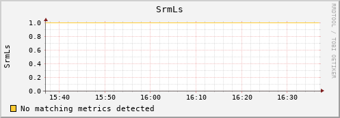 mouse1.mgmt.grid.surfsara.nl SrmLs