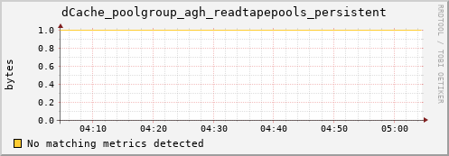 mouse1.mgmt.grid.surfsara.nl dCache_poolgroup_agh_readtapepools_persistent