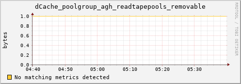 mouse1.mgmt.grid.surfsara.nl dCache_poolgroup_agh_readtapepools_removable