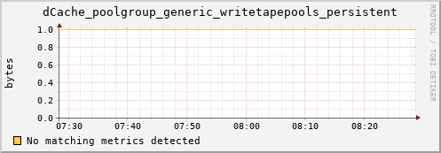 mouse1.mgmt.grid.surfsara.nl dCache_poolgroup_generic_writetapepools_persistent