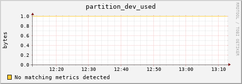 mouse1.mgmt.grid.surfsara.nl partition_dev_used