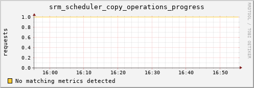 mouse1.mgmt.grid.surfsara.nl srm_scheduler_copy_operations_progress