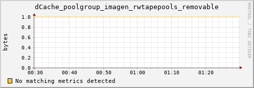 mouse1.mgmt.grid.surfsara.nl dCache_poolgroup_imagen_rwtapepools_removable