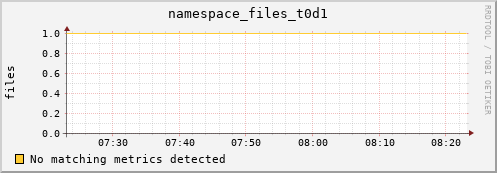 mouse1.mgmt.grid.surfsara.nl namespace_files_t0d1