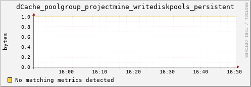 mouse1.mgmt.grid.surfsara.nl dCache_poolgroup_projectmine_writediskpools_persistent