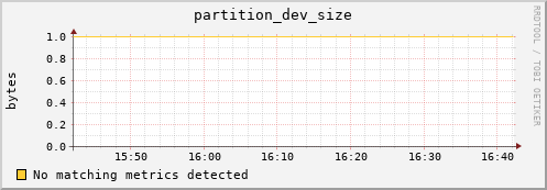 mouse1.mgmt.grid.surfsara.nl partition_dev_size