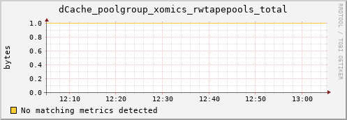 mouse1.mgmt.grid.surfsara.nl dCache_poolgroup_xomics_rwtapepools_total