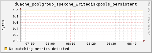 mouse1.mgmt.grid.surfsara.nl dCache_poolgroup_spexone_writediskpools_persistent