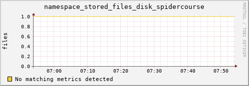 mouse1.mgmt.grid.surfsara.nl namespace_stored_files_disk_spidercourse