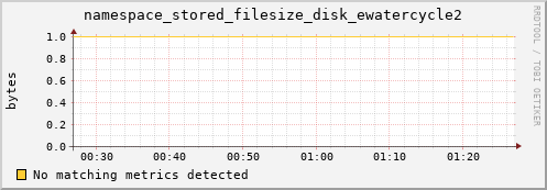 mouse1.mgmt.grid.surfsara.nl namespace_stored_filesize_disk_ewatercycle2