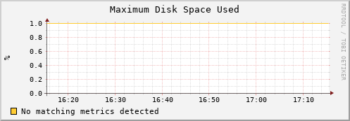 mouse1.mgmt.grid.surfsara.nl part_max_used