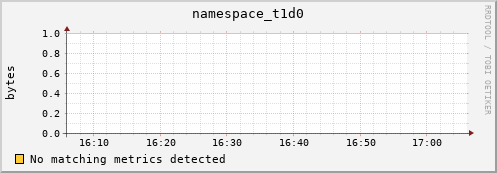 mouse1.mgmt.grid.surfsara.nl namespace_t1d0