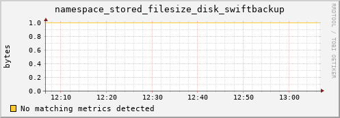 mouse1.mgmt.grid.surfsara.nl namespace_stored_filesize_disk_swiftbackup