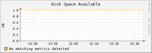 mouse1.mgmt.grid.surfsara.nl disk_free