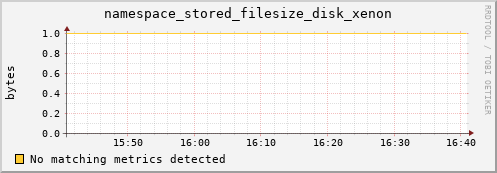 mouse1.mgmt.grid.surfsara.nl namespace_stored_filesize_disk_xenon