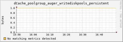 mouse1.mgmt.grid.surfsara.nl dCache_poolgroup_auger_writediskpools_persistent