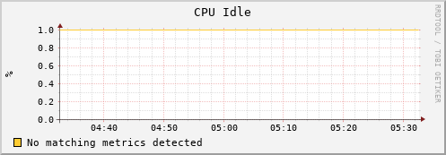 mouse1.mgmt.grid.surfsara.nl cpu_idle