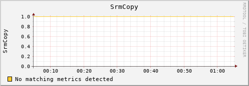 mouse10.mgmt.grid.surfsara.nl SrmCopy